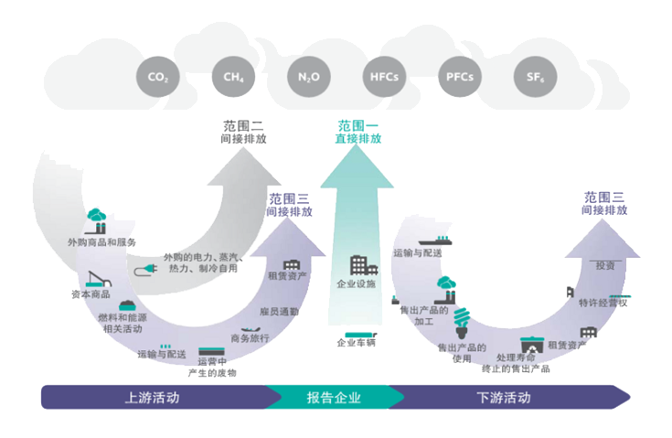 1715846633663745.png 范圍.png