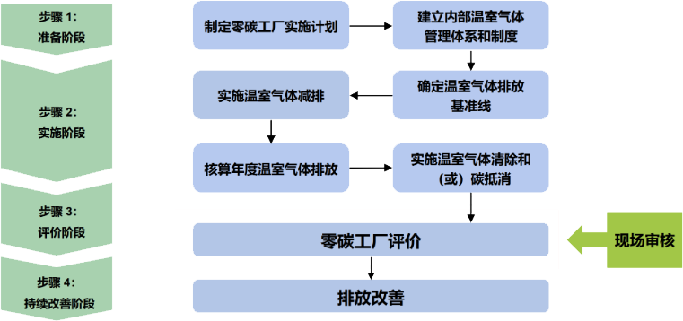 1715846643949090.png 服務流程.png